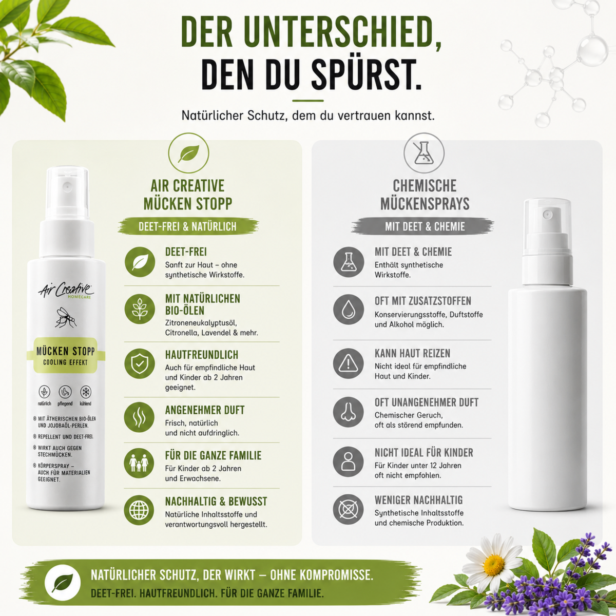 Mückenspray "Mücken Stopp"